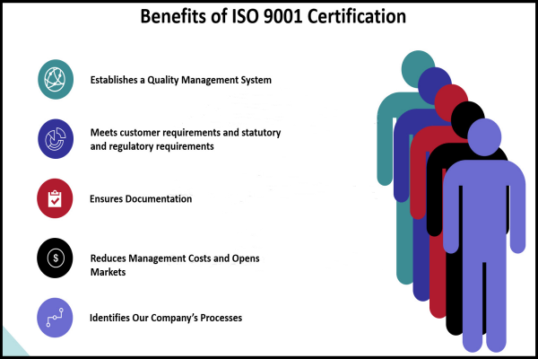 Benefits of ISO Certification