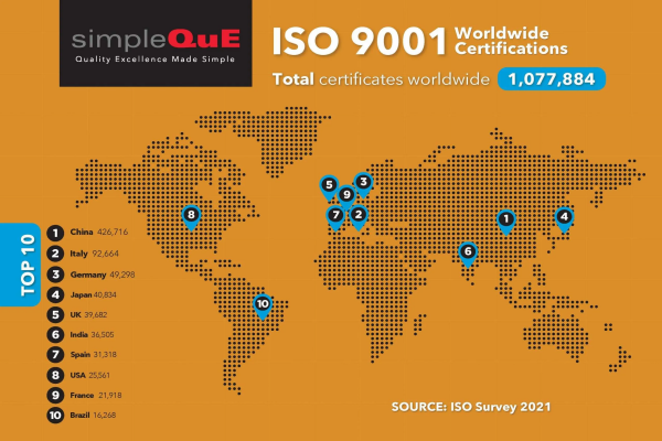 Global ISO 9001 Certification Numbers