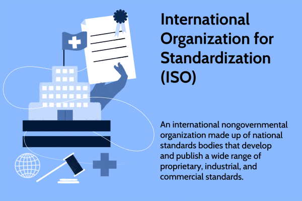 ISO Meaning