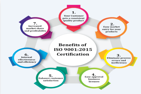 Is ISO 9001:2015 worth it