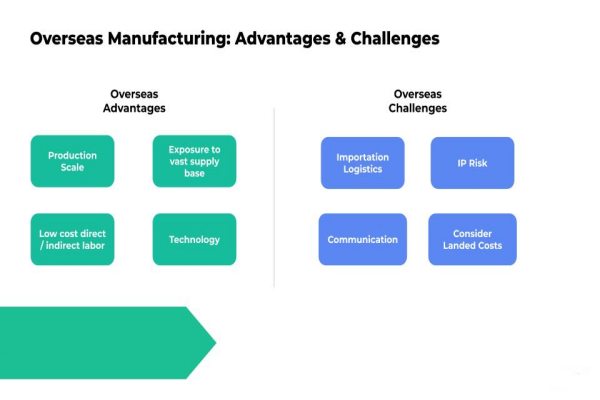 Overseas Manufacturing Advantages