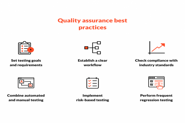 Quality Assurance Practices