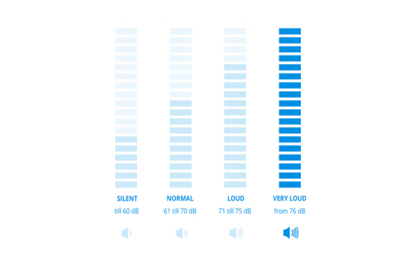 Noise Level Comparison
