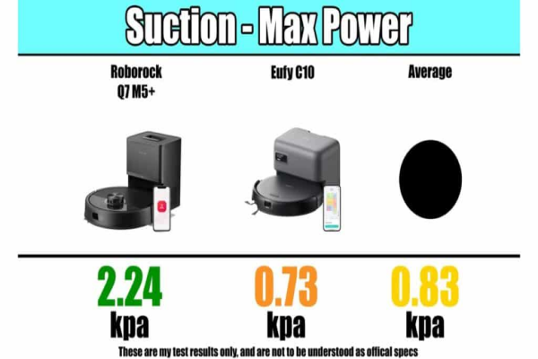 Suction power comparison