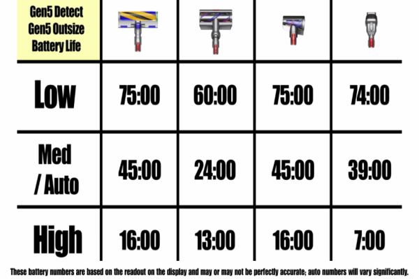 Vacuum battery comparison