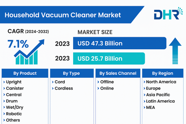 Vacuum trend visual
