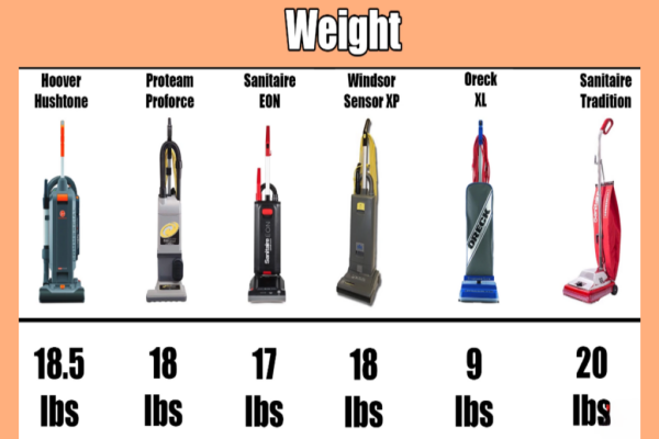Vacuum weight demonstration